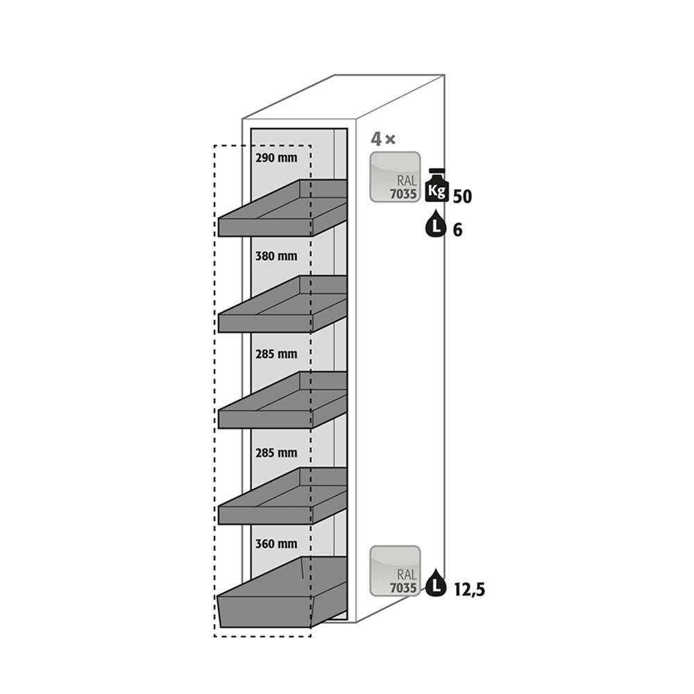 F90 Sicherheitsschrank mit Vertikalauszügen, 4 Wannenböden, 1 Bodenwanne 13 l, Tür-Schließ-Automatik (TSA)