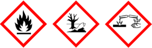 GHS Symbole
